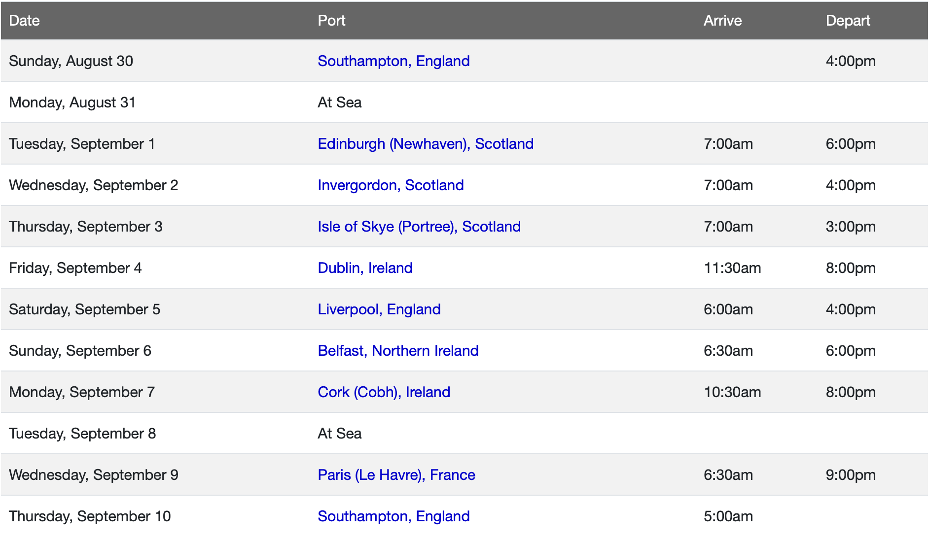 British Isles itinerary