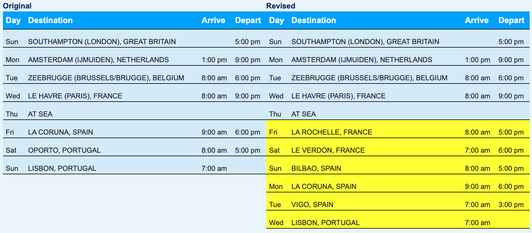 Europe itinerary