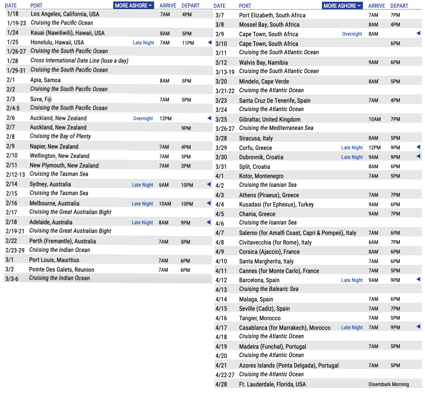 itinerary